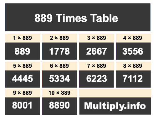 889 Times Table 889 Times Table