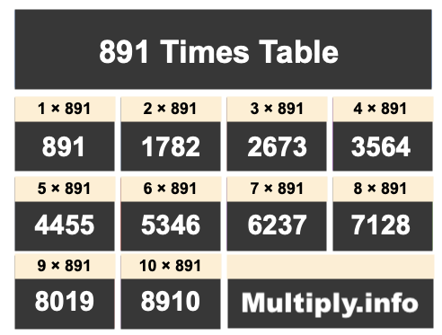891 Times Table