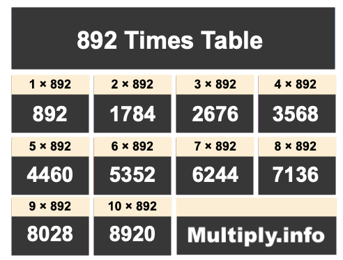 892 Times Table 892 Times Table