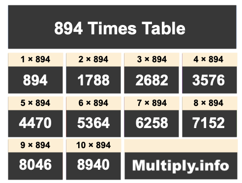 894 Times Table 894 Times Table