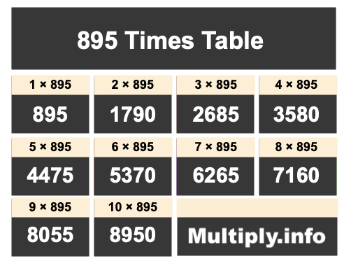 895 Times Table 895 Times Table