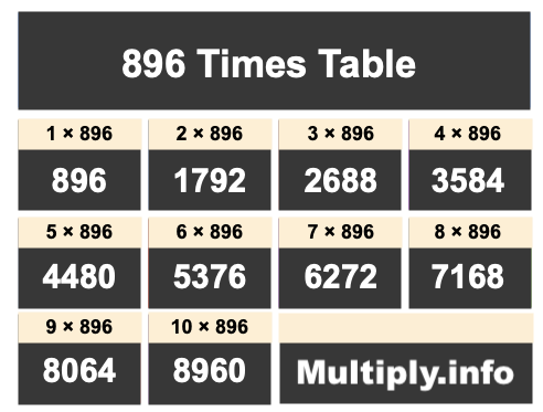 896 Times Table 896 Times Table