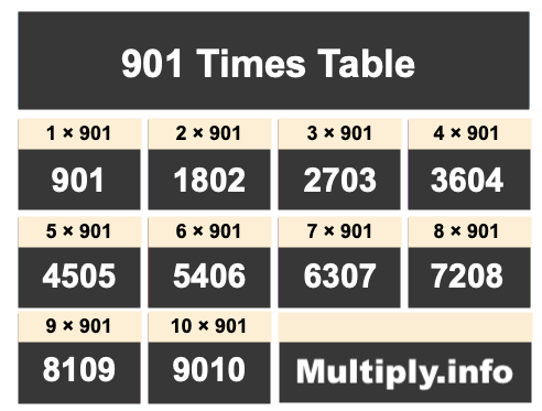 901 Times Table 901 Times Table