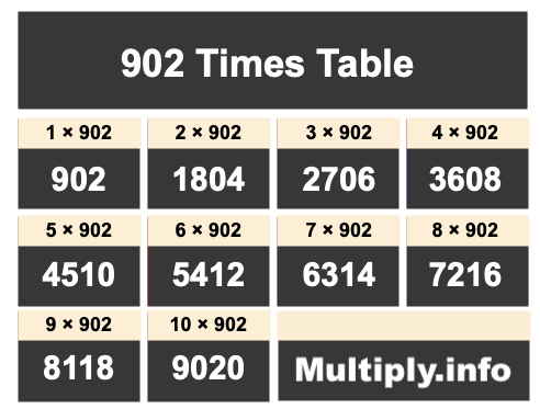 902 Times Table 902 Times Table