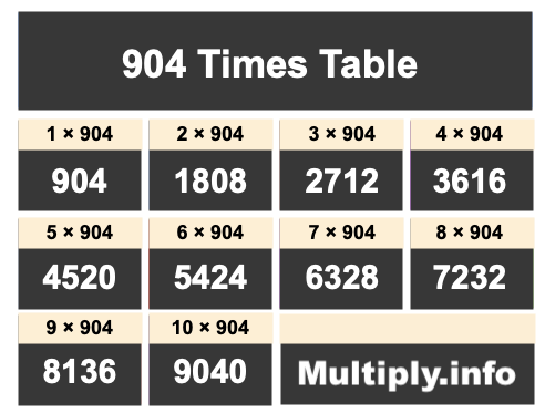 904 Times Table 904 Times Table