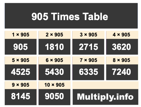 905 Times Table 905 Times Table