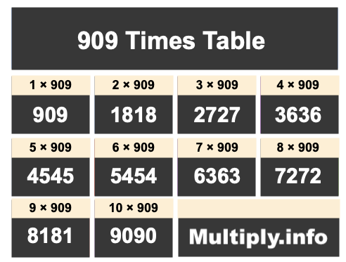 909 Times Table 909 Times Table