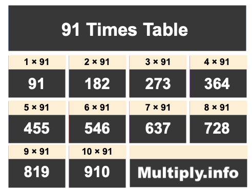91 Times Table