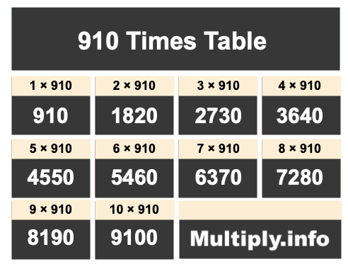910 Times Table 910 Times Table