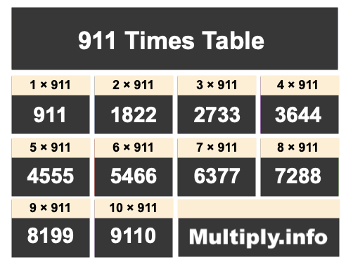 911 Times Table 911 Times Table