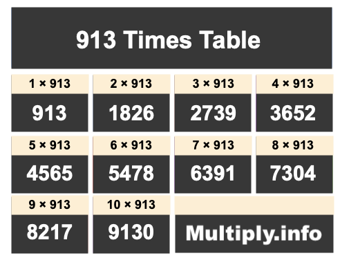 913 Times Table