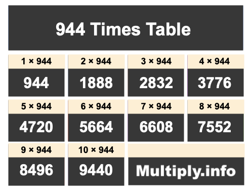 944 Times Table