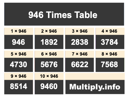 946 Times Table