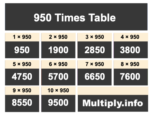 950 Times Table