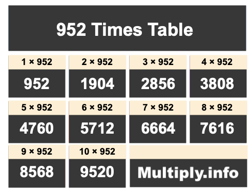 952 Times Table