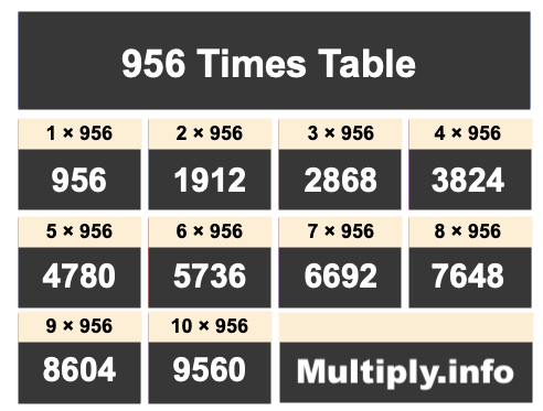 956 Times Table