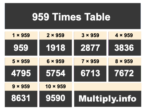 959 Times Table