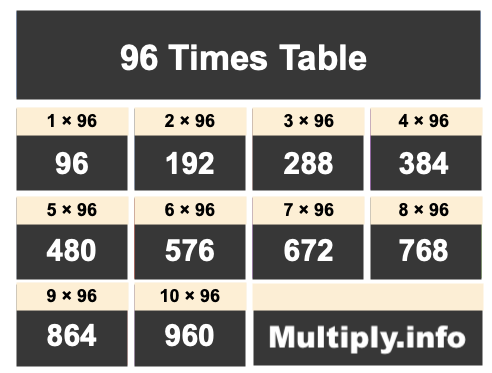 96 Times Table