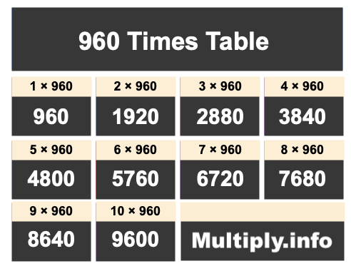 960 Times Table