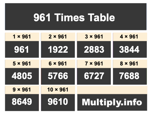 961 Times Table