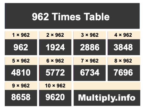 962 Times Table