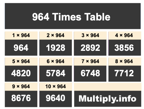 964 Times Table