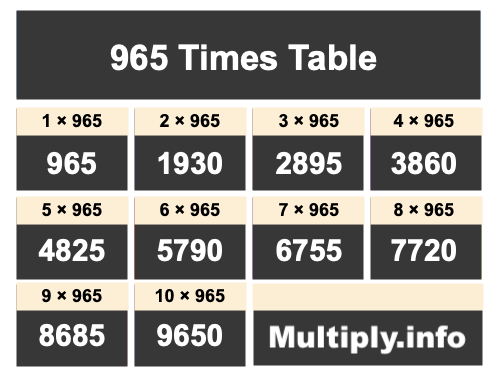 965 Times Table