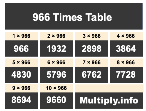 966 Times Table