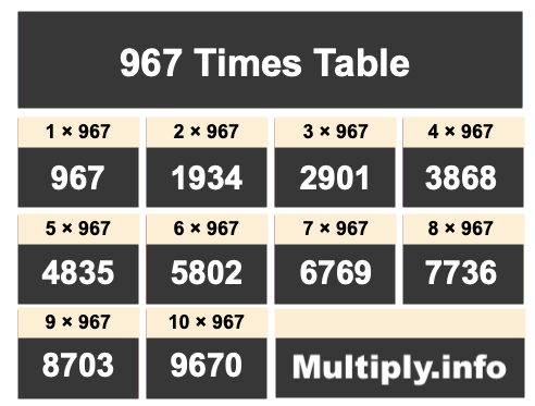 967 Times Table