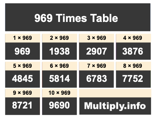 969 Times Table