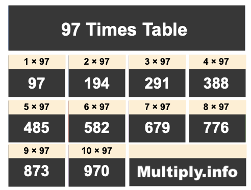 97 Times Table