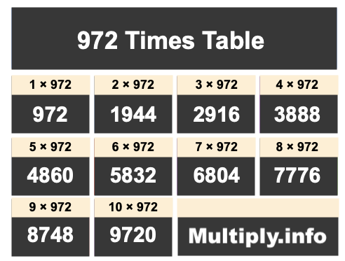 972 Times Table