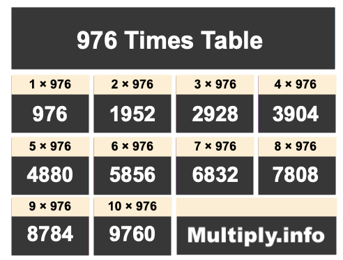 976 Times Table