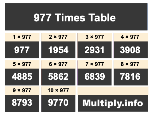 977 Times Table