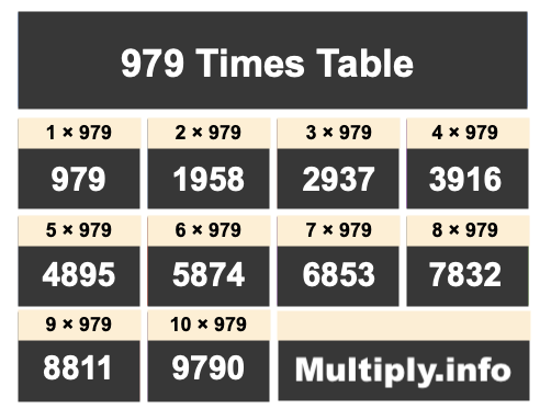 979 Times Table