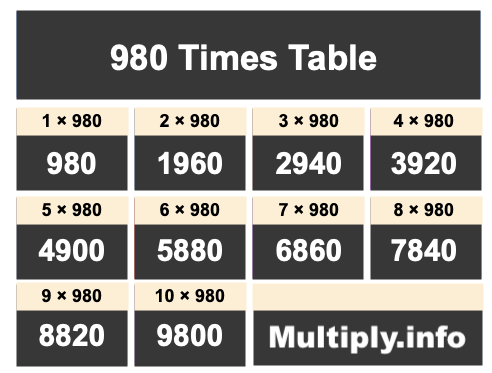 980 Times Table