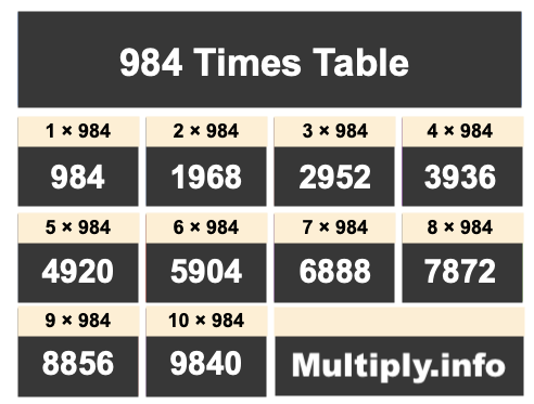 984 Times Table