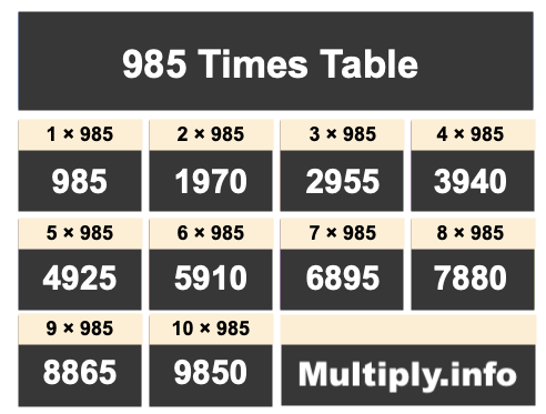 985 Times Table