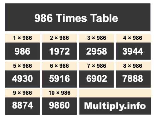 986 Times Table