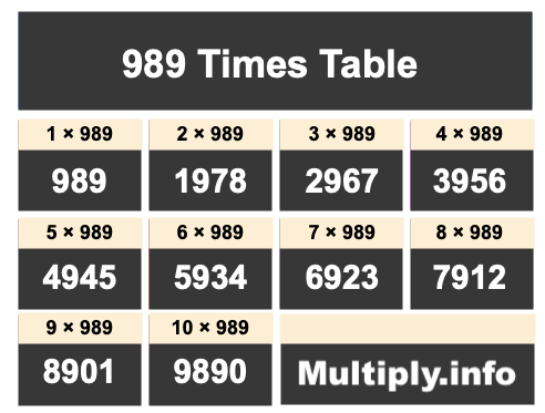 989 Times Table