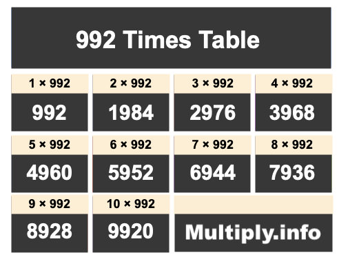 992 Times Table