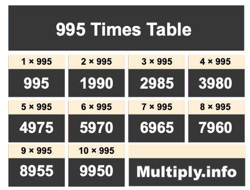 995 Times Table