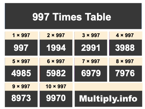 997 Times Table