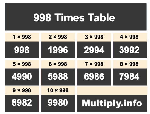 998 Times Table