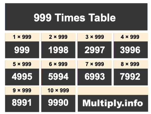 999 Times Table